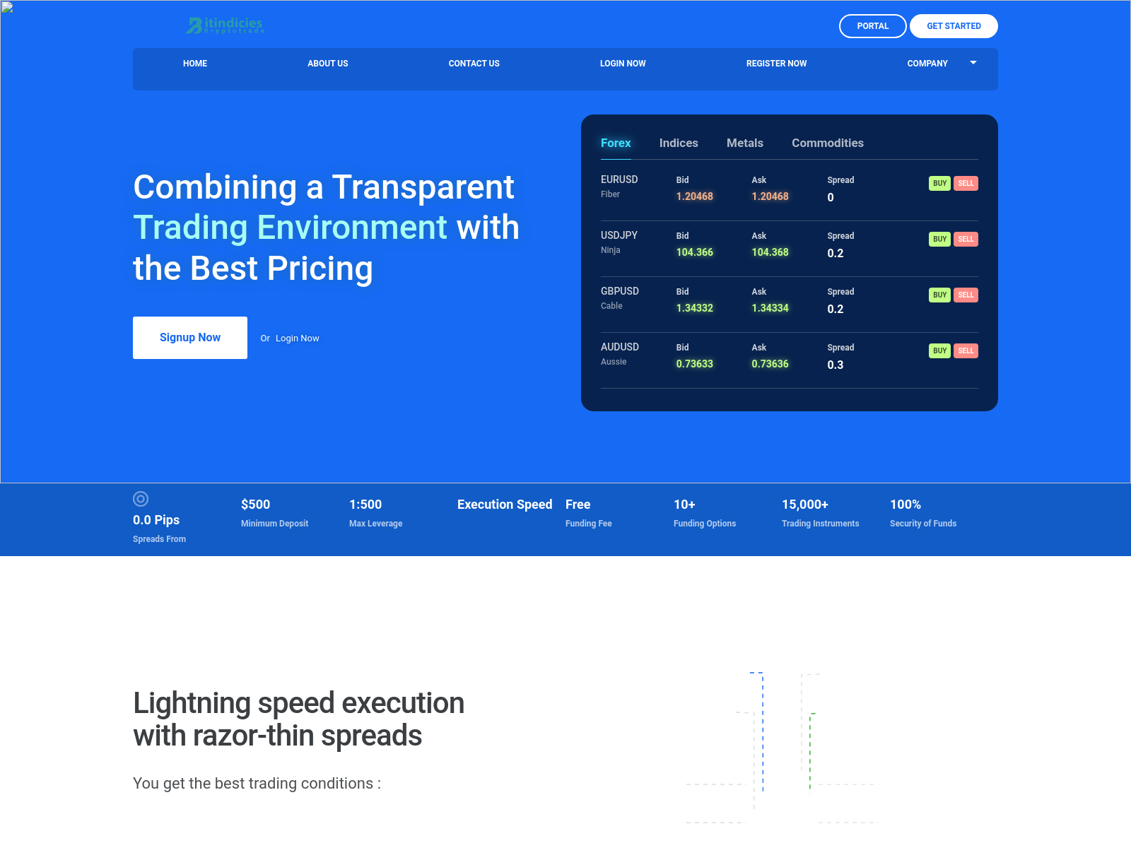 Знімок екрана bitindicieskryptotrade.com
