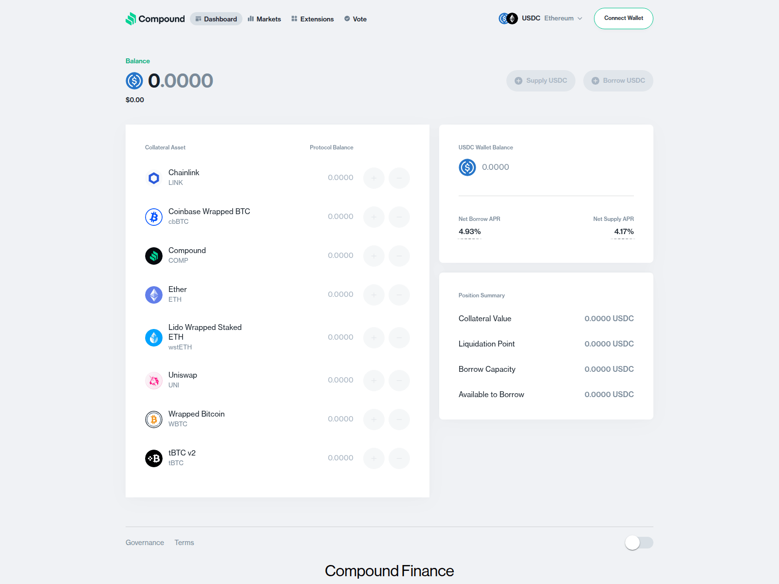 Screenshot of compoundflnance.org