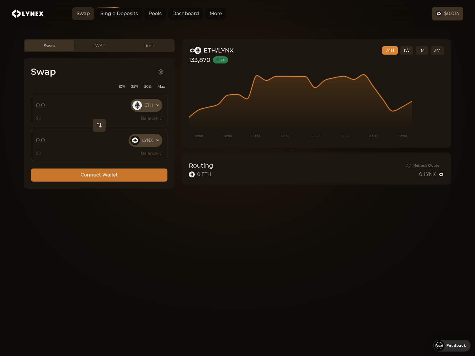 Screenshot of app.lyn-x.fi