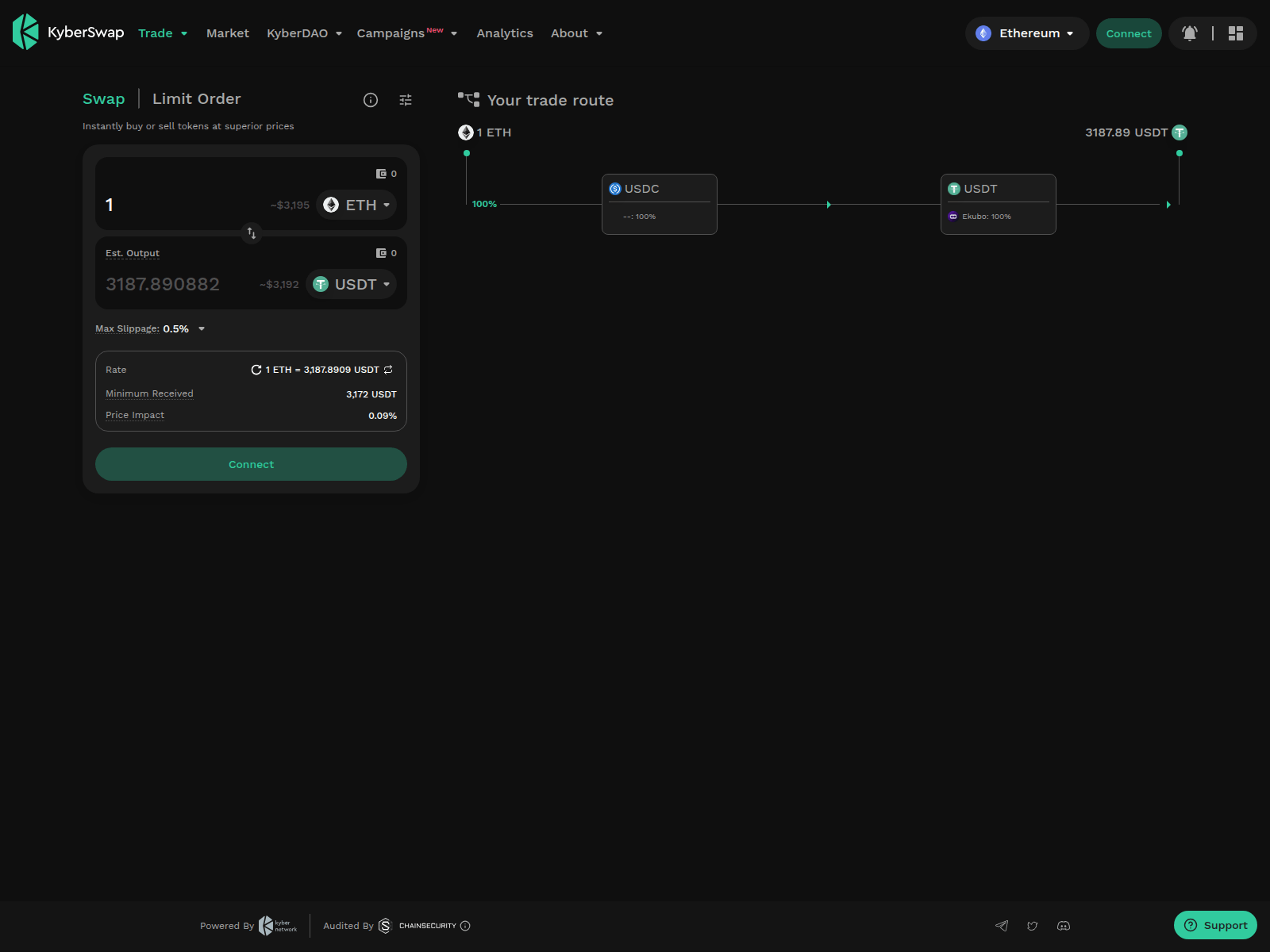 Forensic screenshot of kyberswap.us