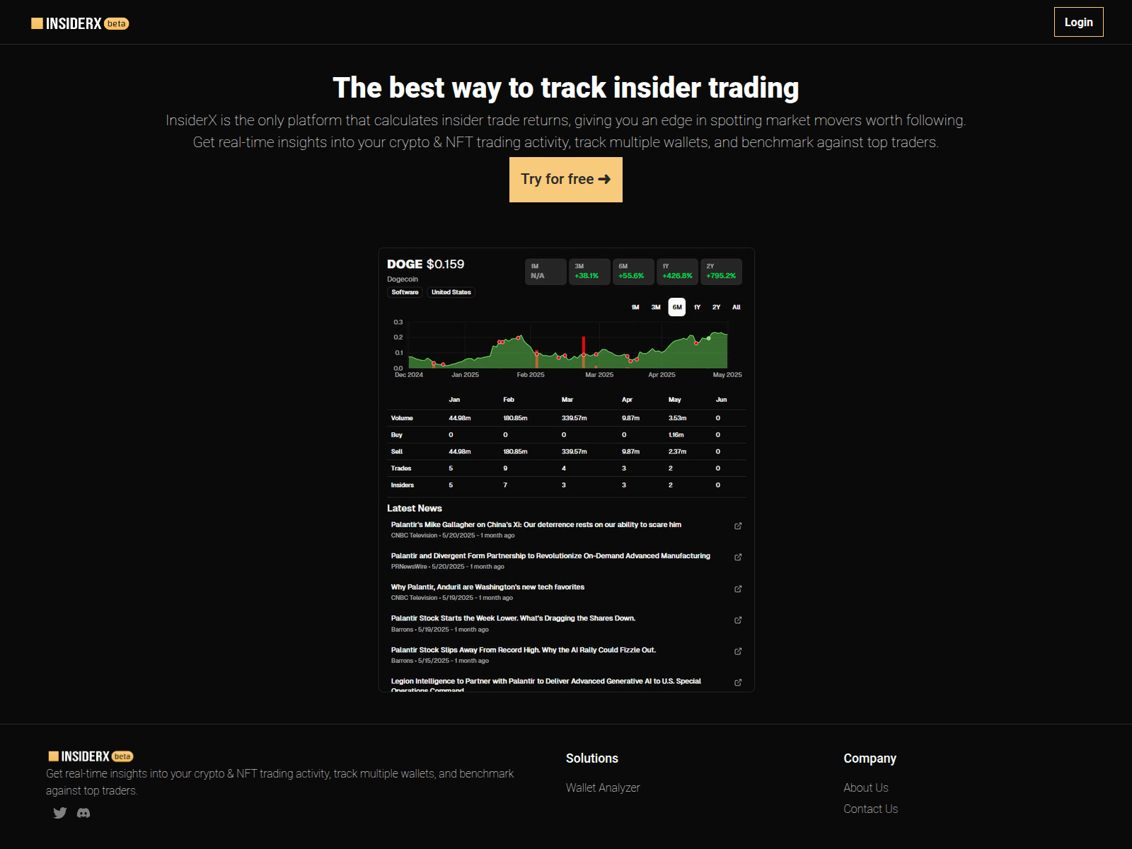 Screenshot of insiderx.fi