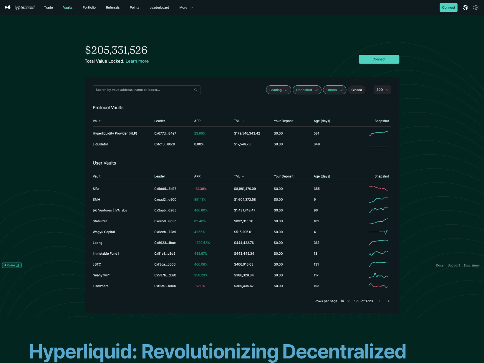Screenshot of hyper-liquid.pages.dev