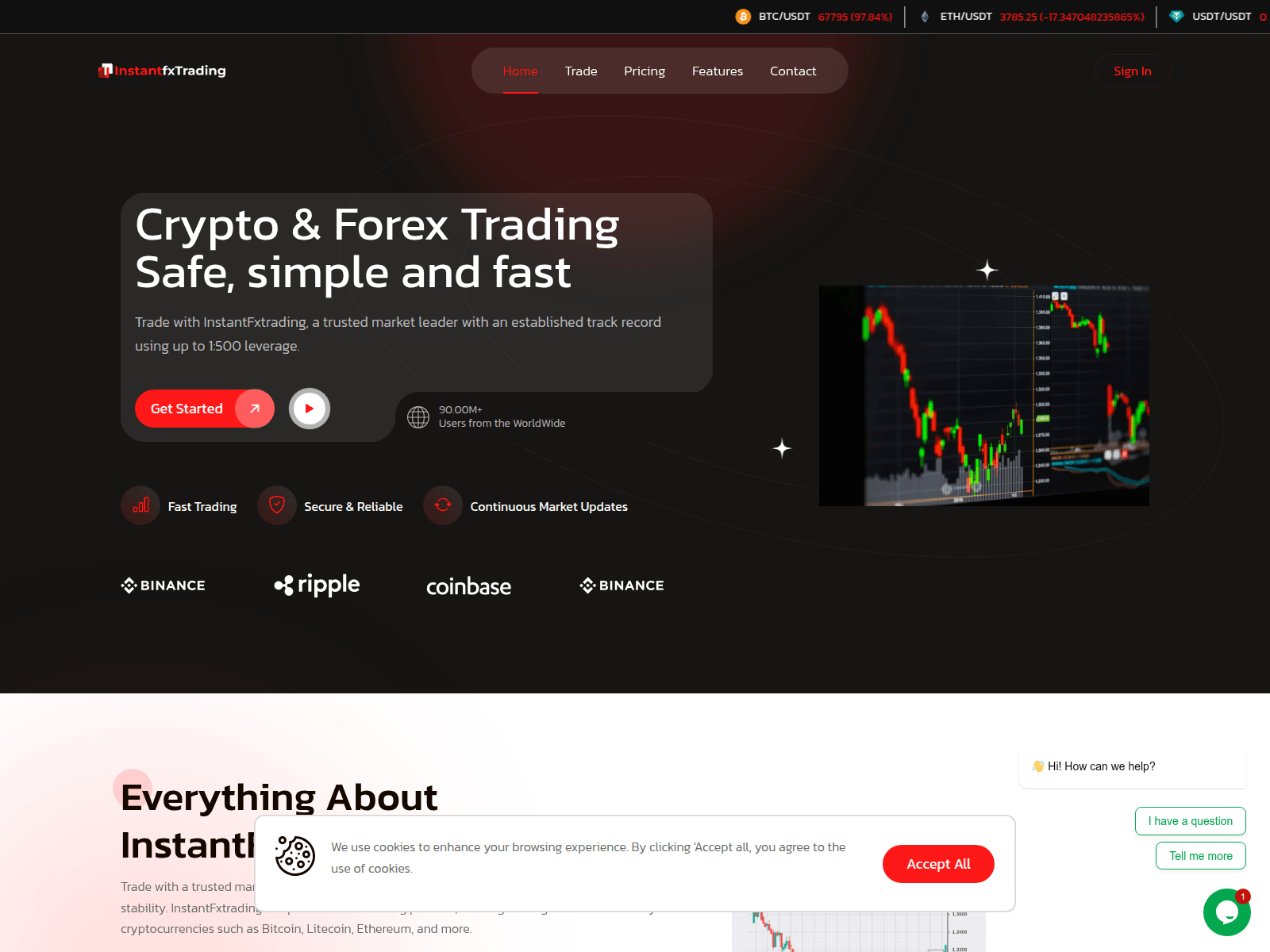 Screenshot of accounts.instantfxtrading.com