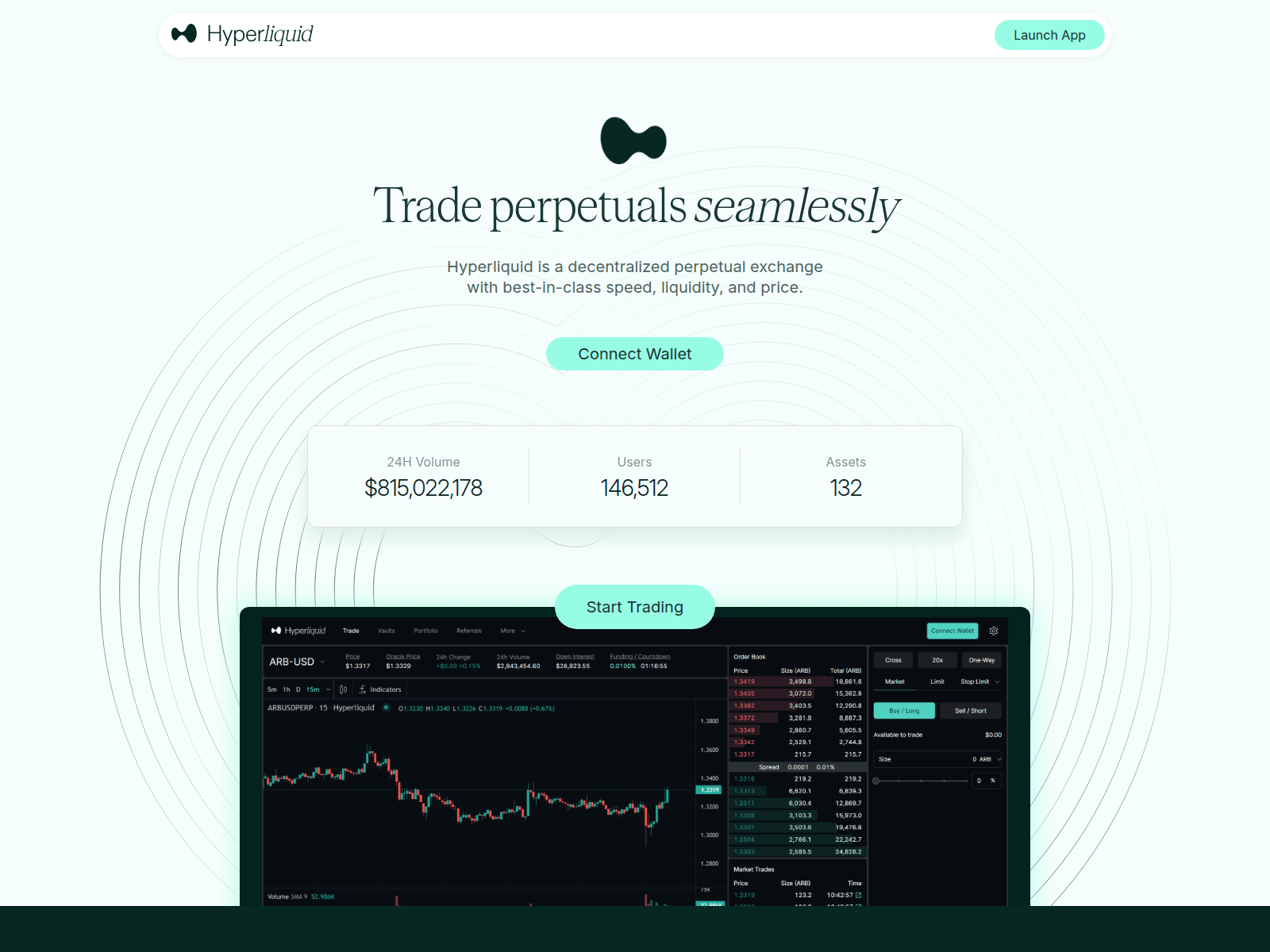 Screenshot of hyperfoundation.fund