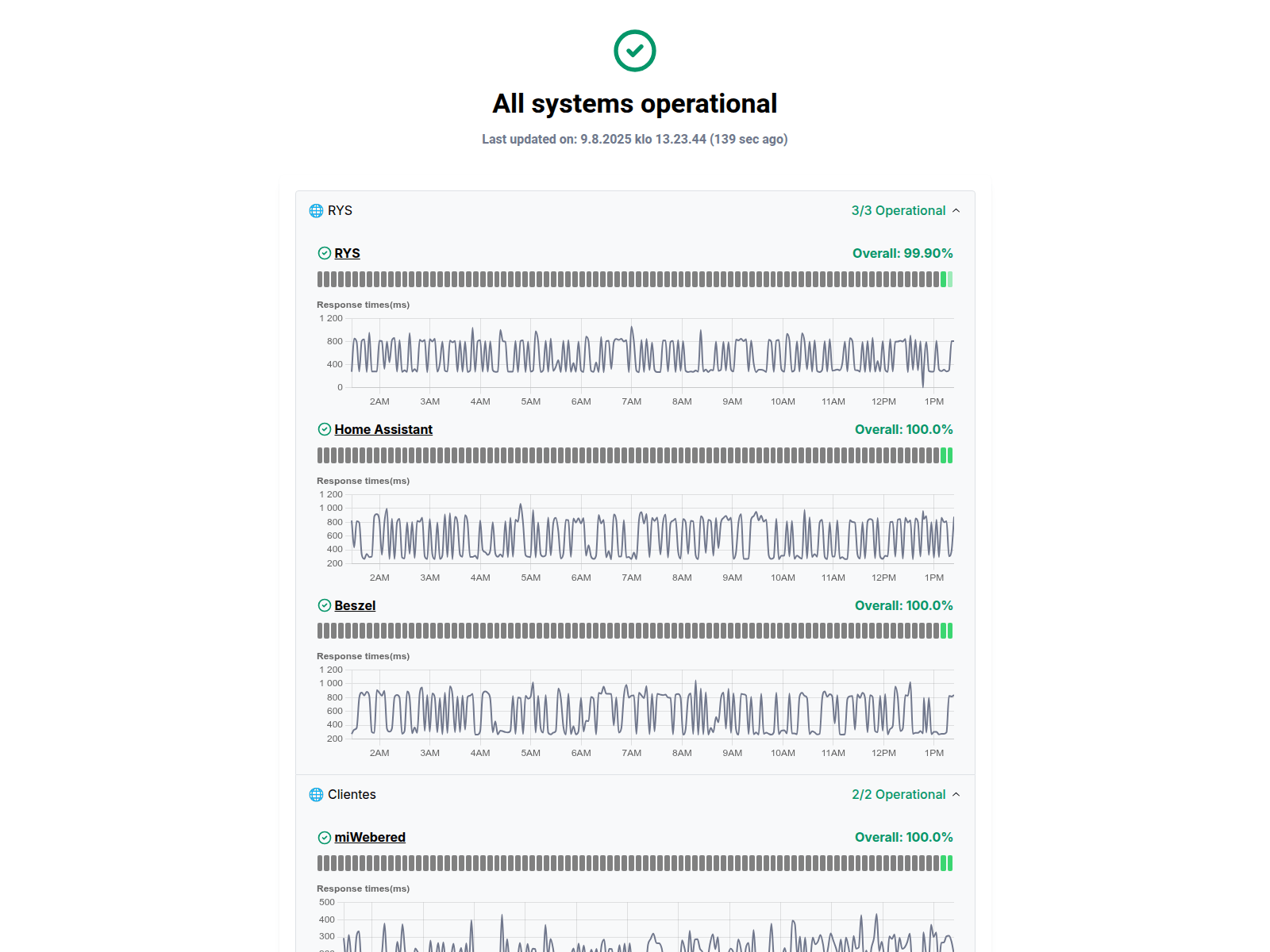 Screenshot of uptimeflare-1cw.pages.dev