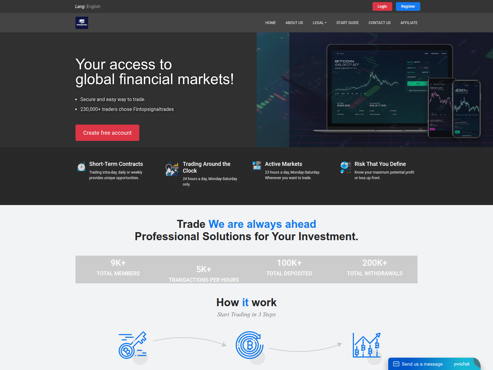 Forensic screenshot of fintopsignaltrades.com showing the phishing page layout