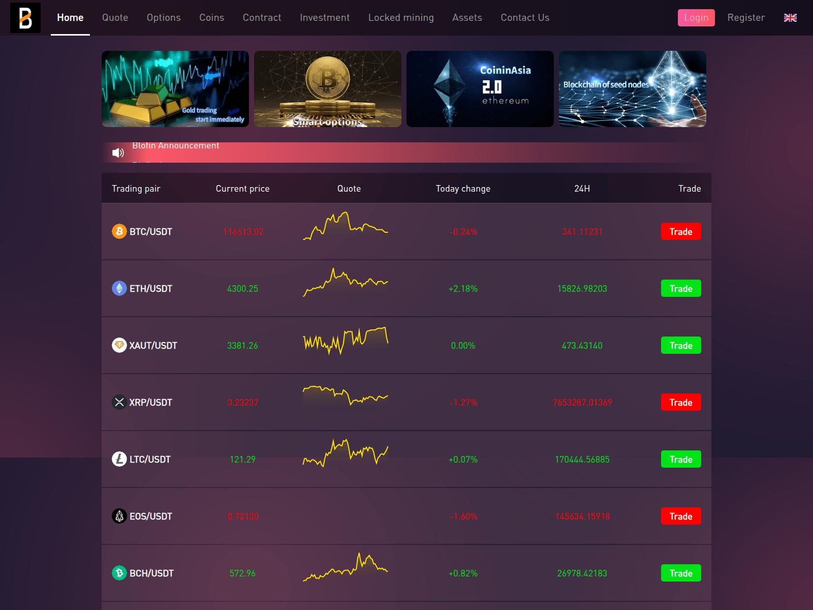 Screenshot of blofinm2.com