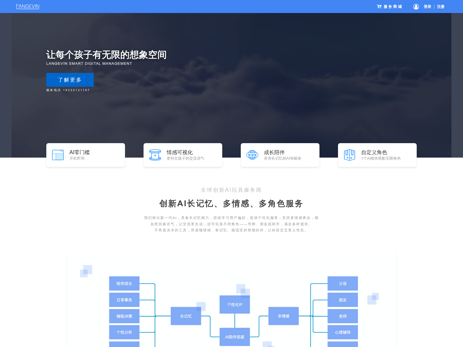 Screenshot of langeving.com