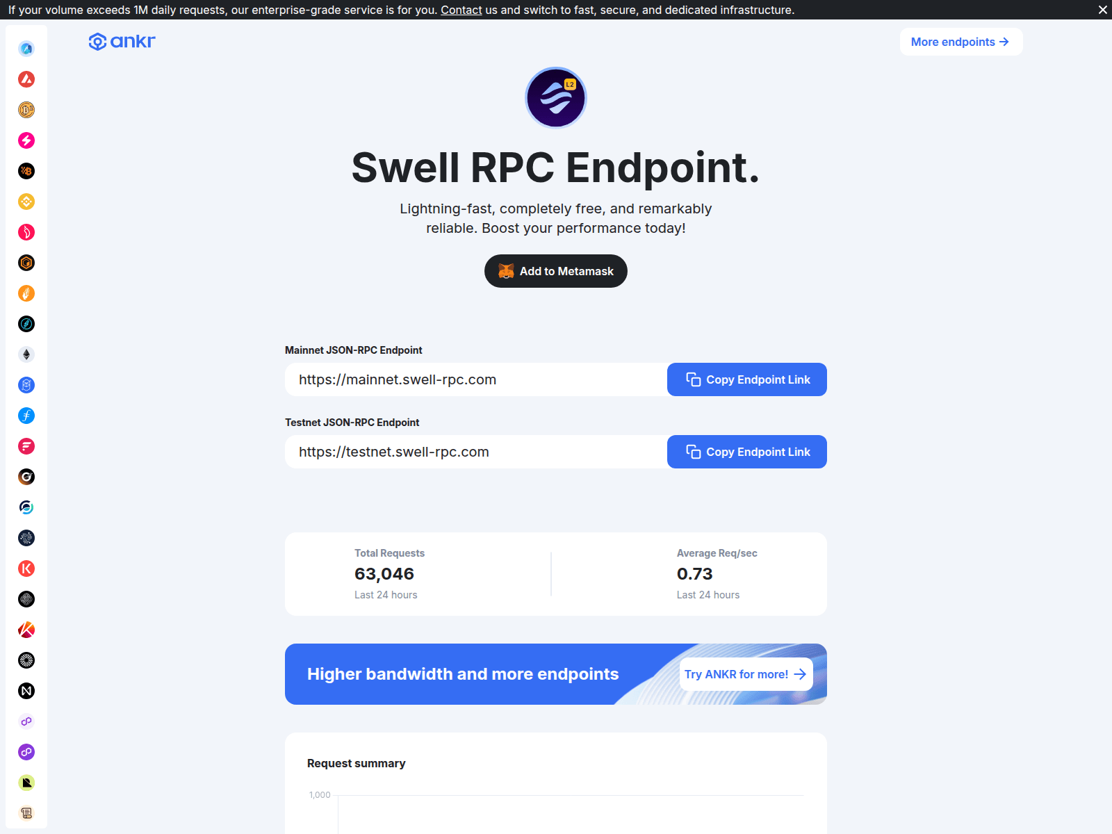 Screenshot of swell-rpc.com