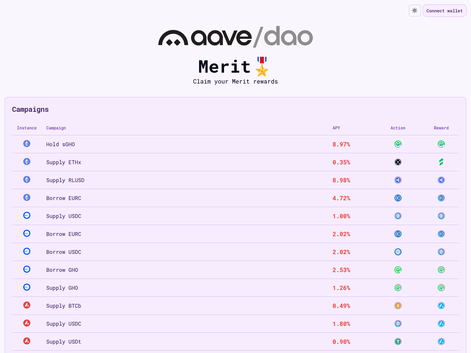 Screenshot of merit-aavechan.xyz