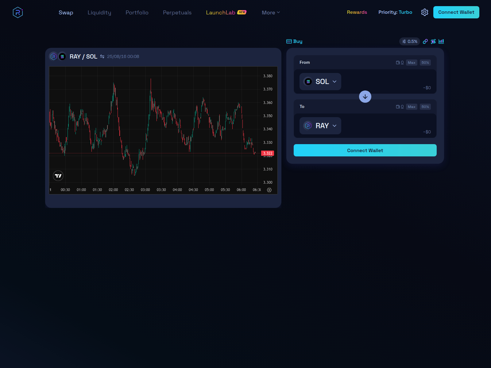 Screenshot of daylokon.co.com