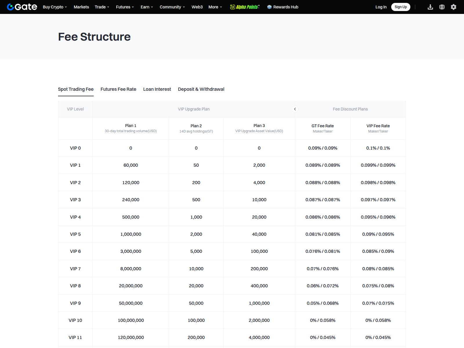 Screenshot of gatenode.cash