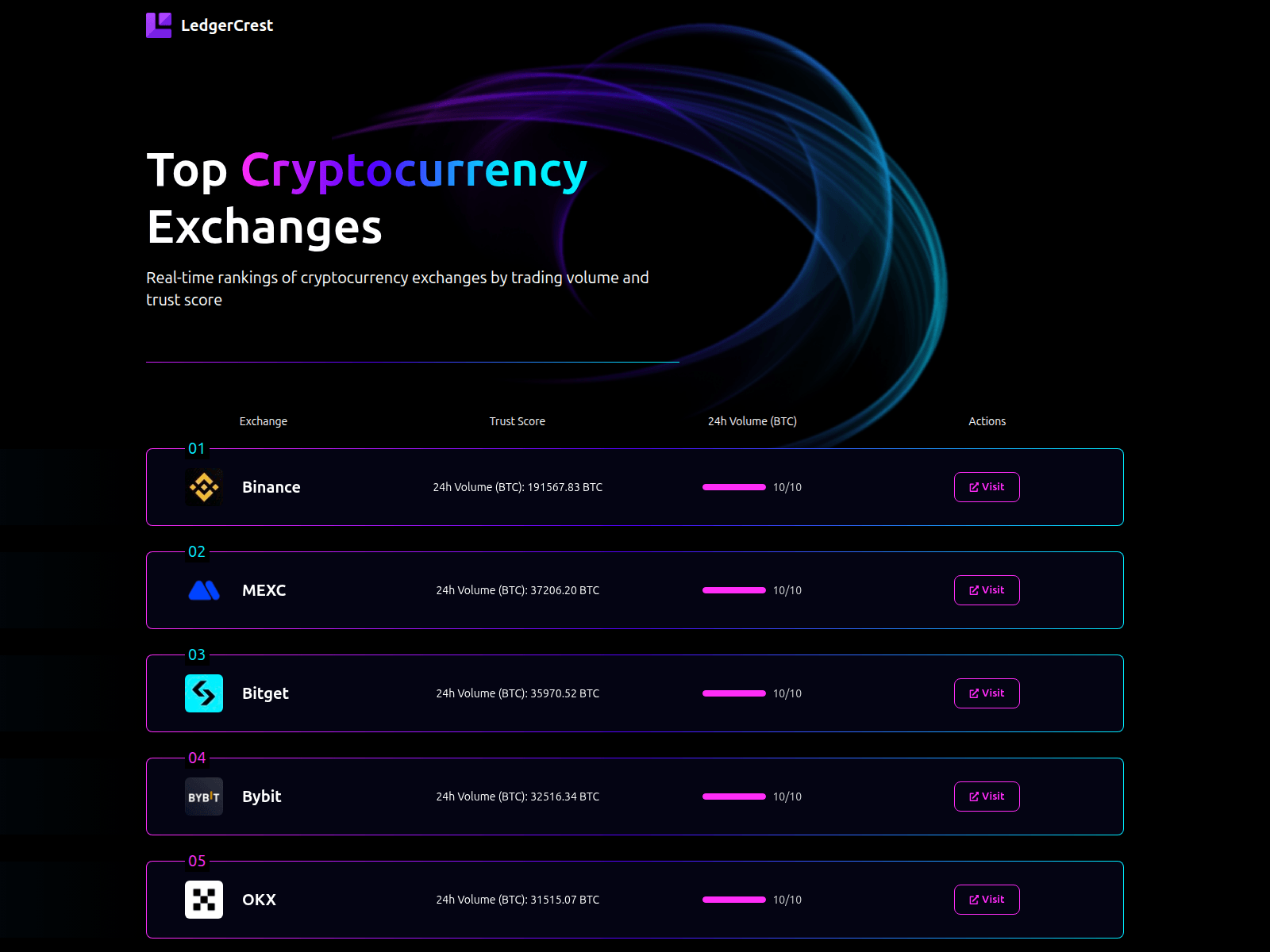 Screenshot of ledgercrest.com