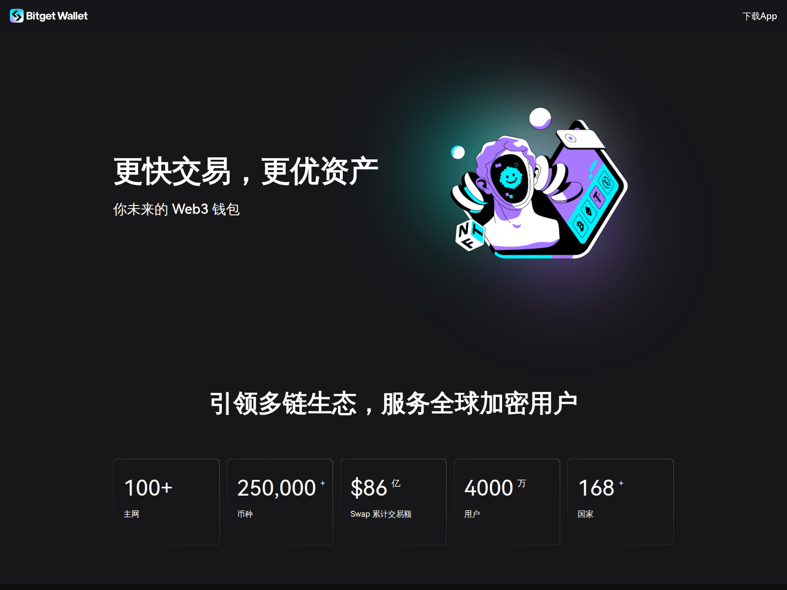 Screenshot of bitget.cyou