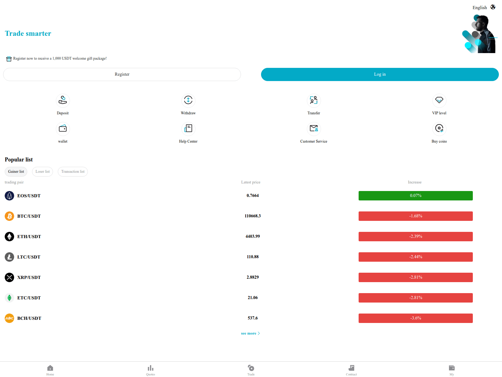 Screenshot of bitget316.com