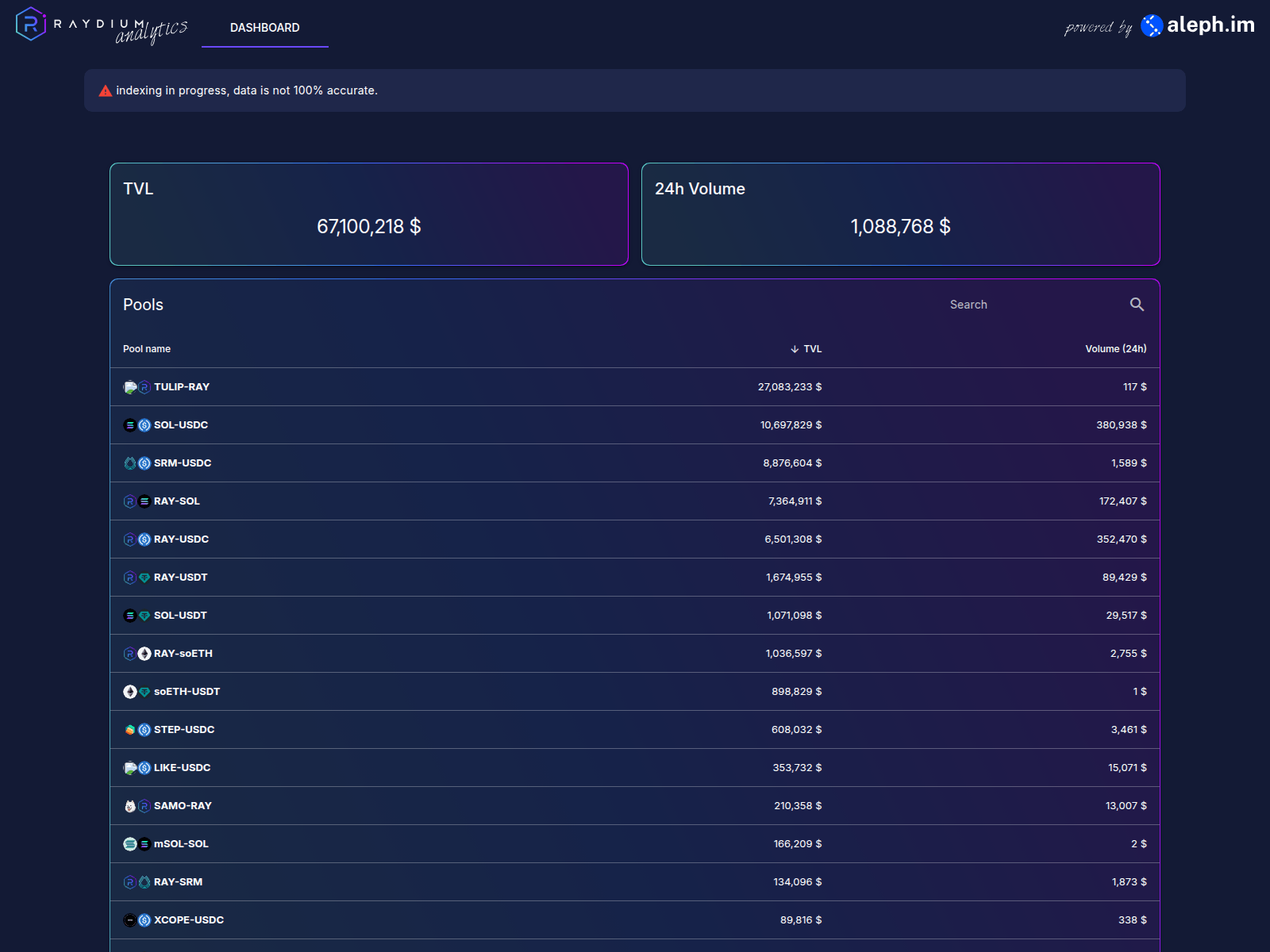 Screenshot of raydium.info