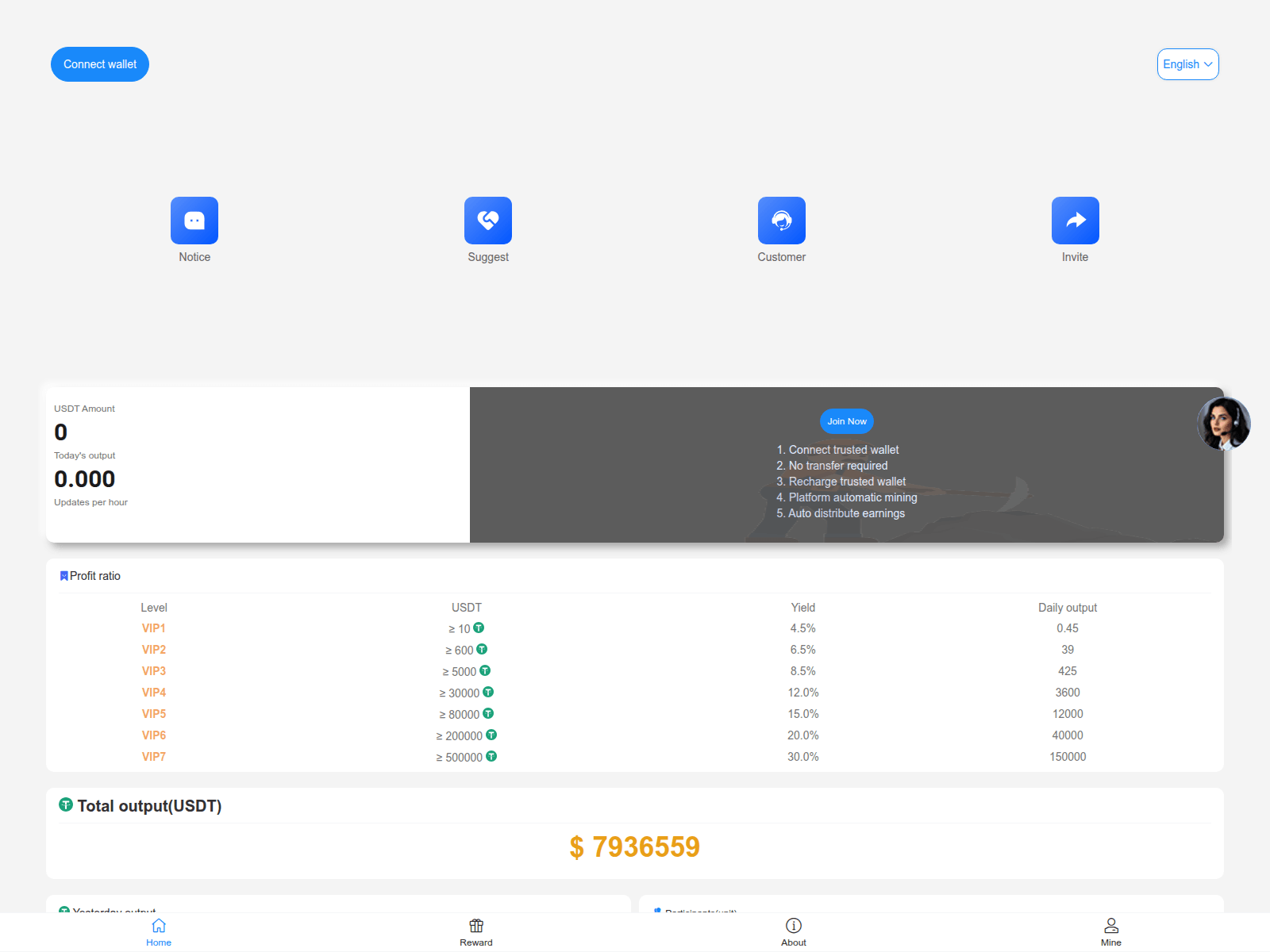 Screenshot of gpt299.vip