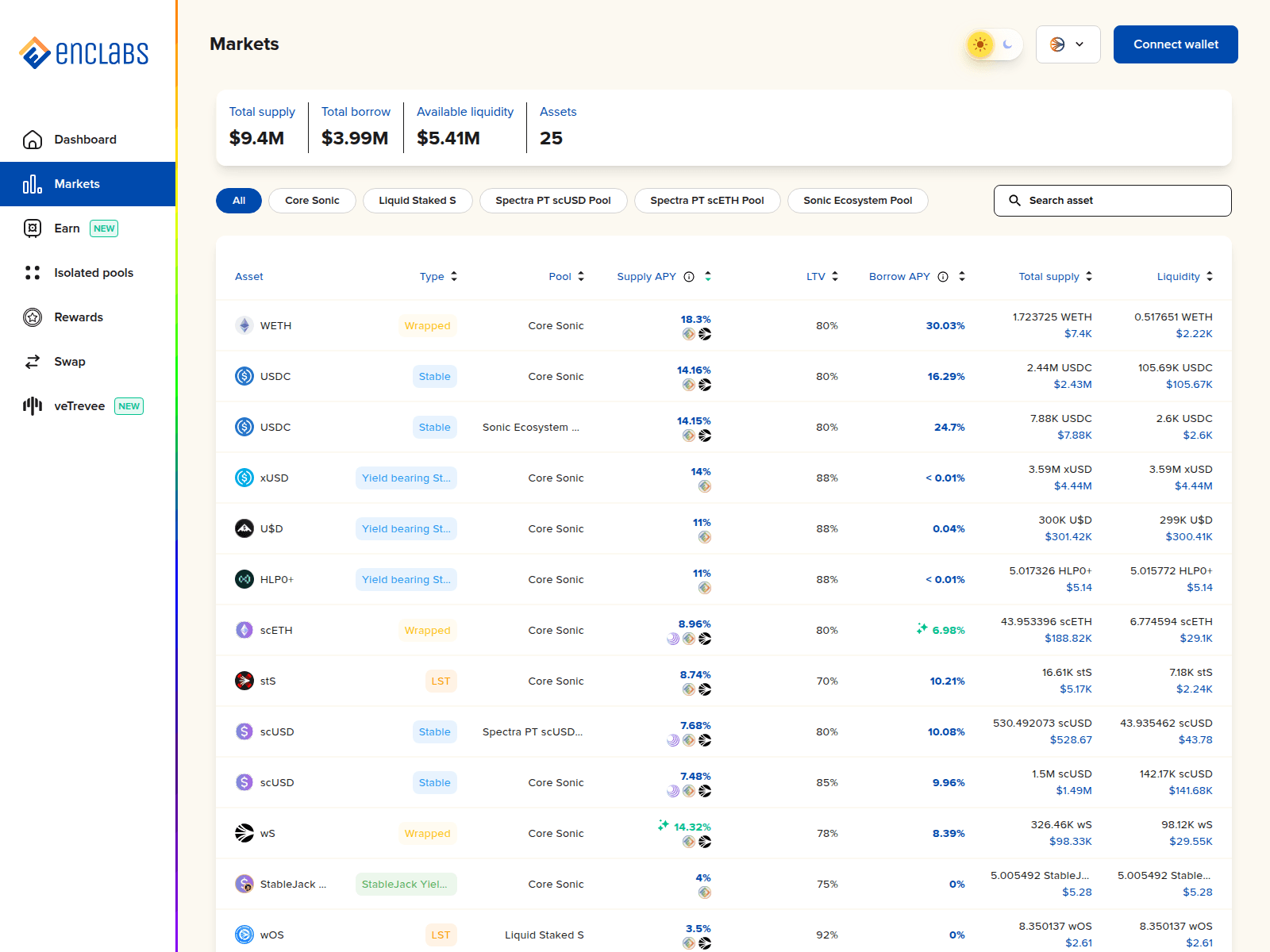 Screenshot of www.enclabs.finance