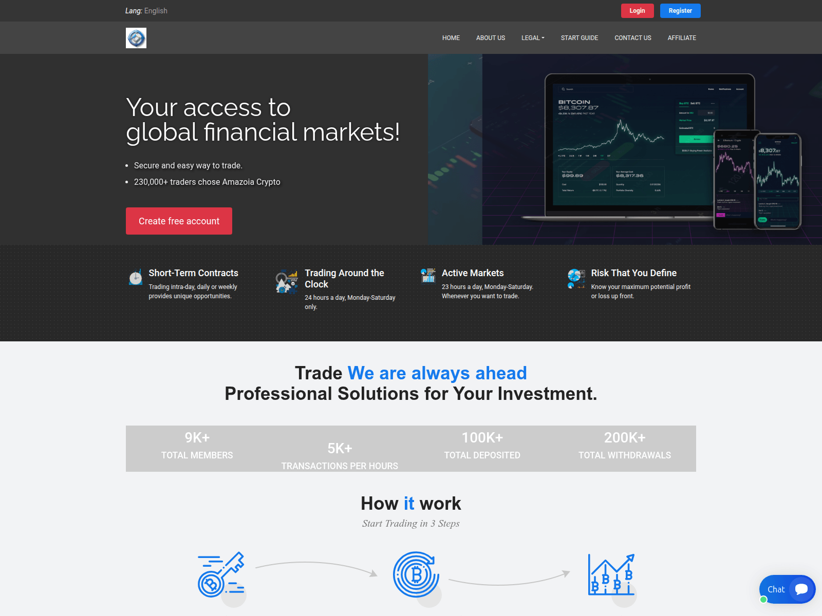 Forensic screenshot of ac.forextradecore.com