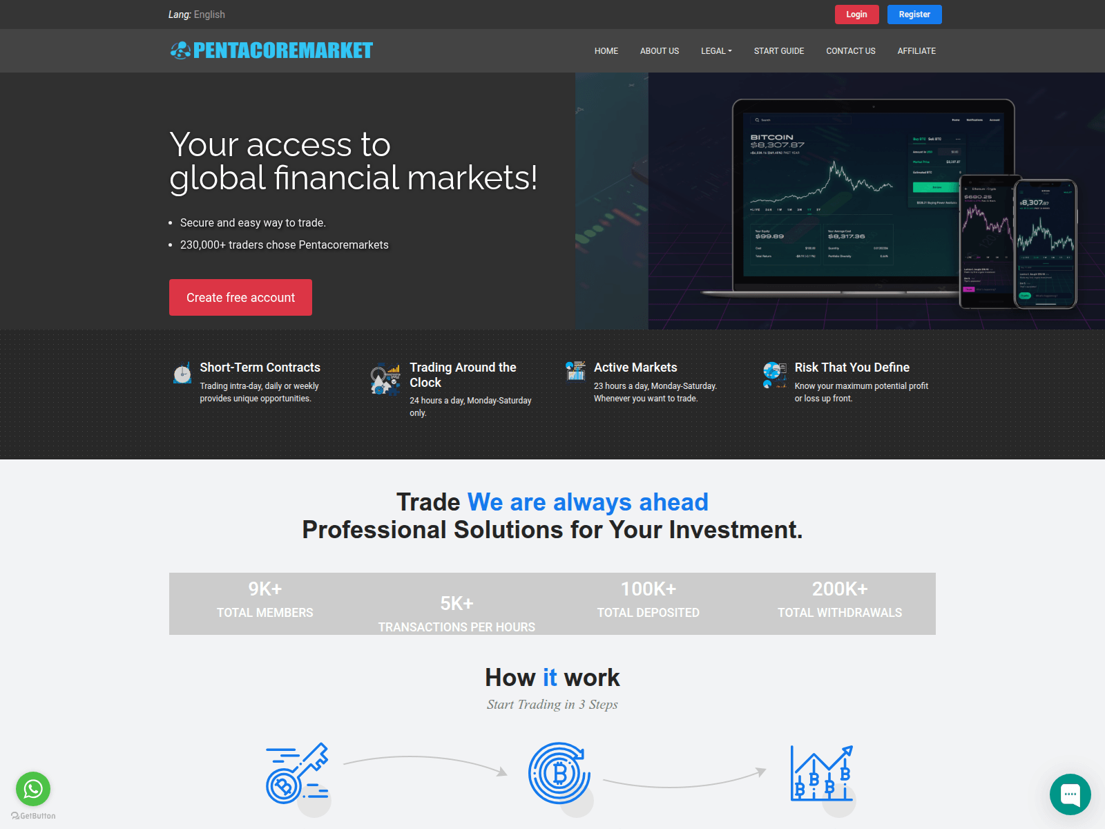 Screenshot of pentacoremarkets.buzz