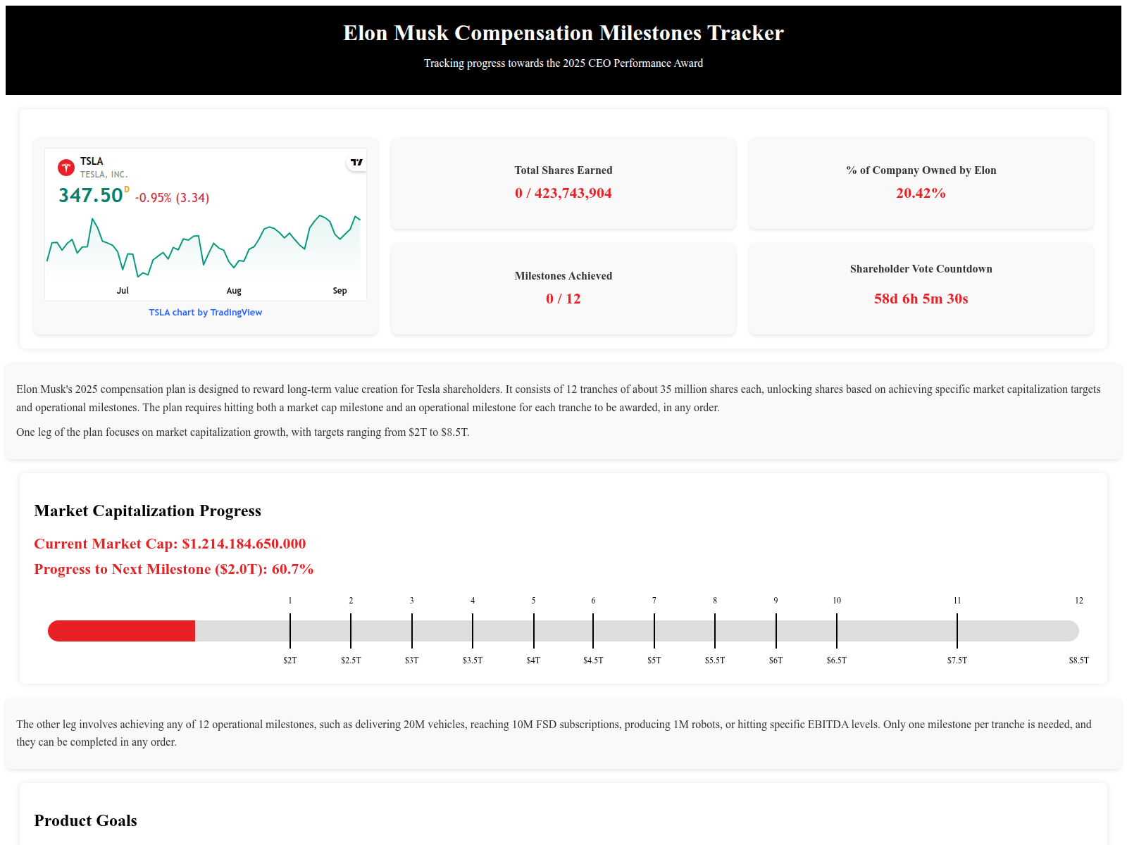 Screenshot of musk-milestones.pages.dev