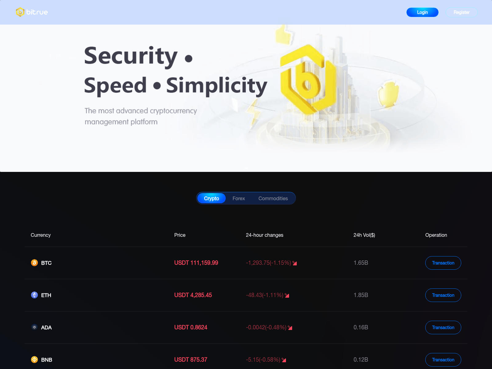 Screenshot of bitrue-pzu.com