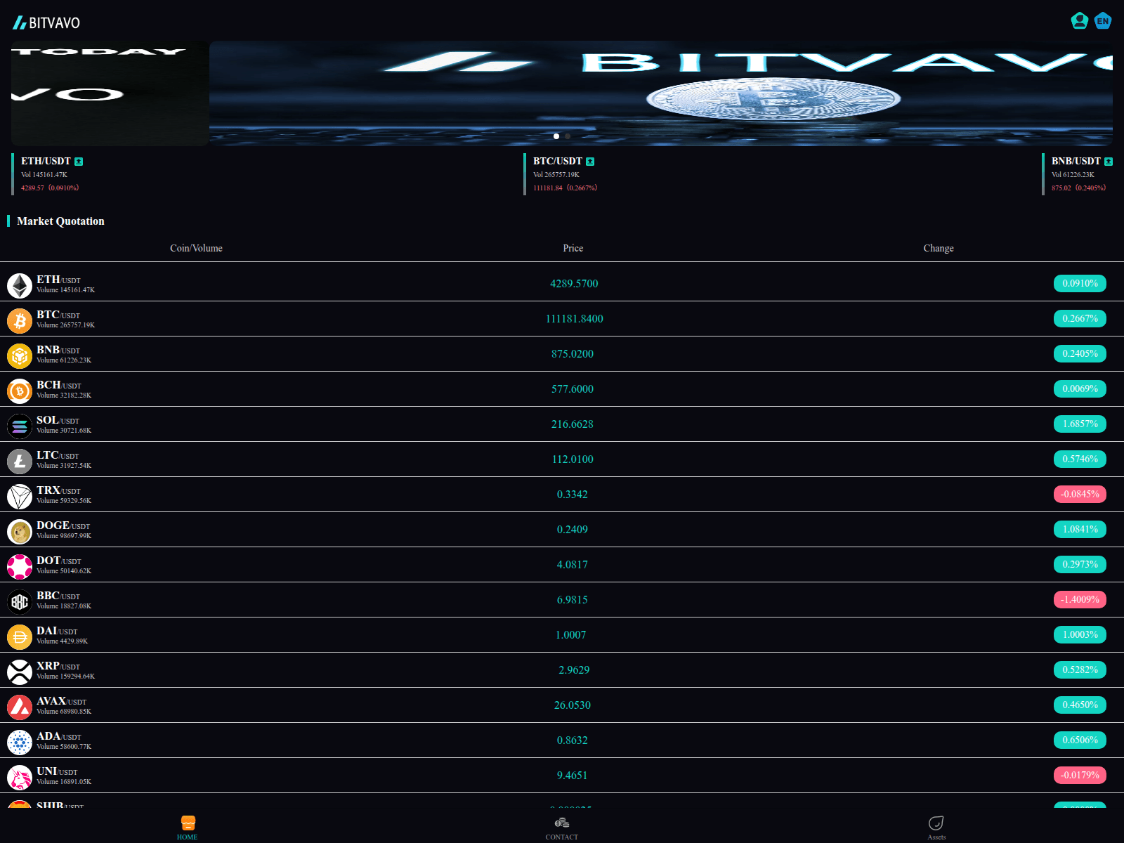 Screenshot of bitvavoxso.top