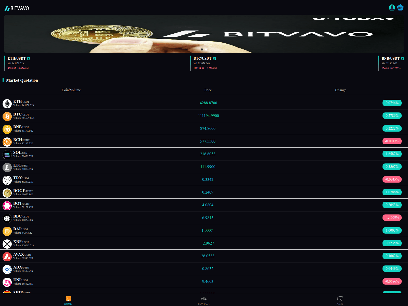 Screenshot of bitvavownm.top