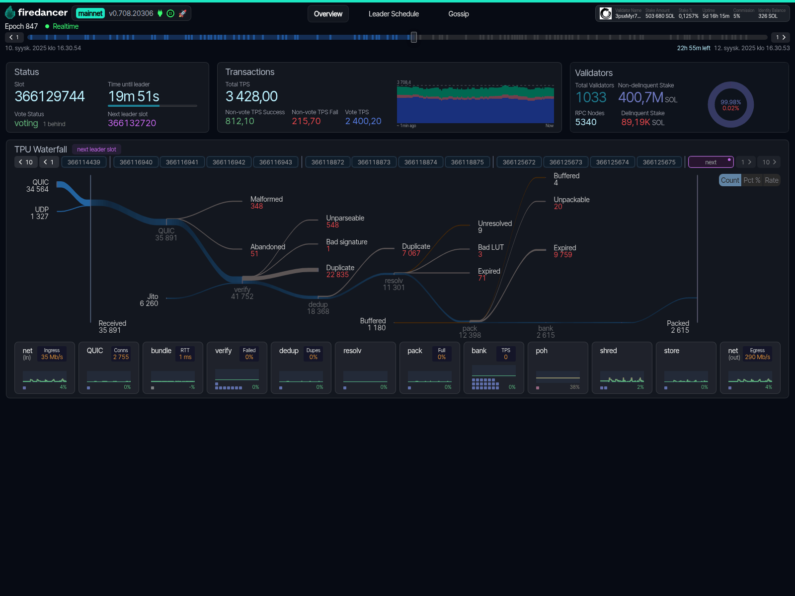 Screenshot of vel-fra1-solana-mainnet-fdval4.nodes.asymmetric.re