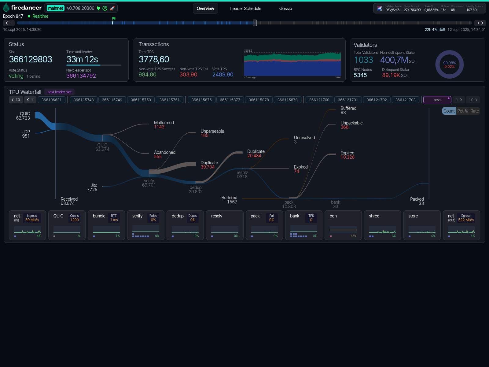 Screenshot of tsw-ewr2-solana-mainnet-fdval3.nodes.asymmetric.re