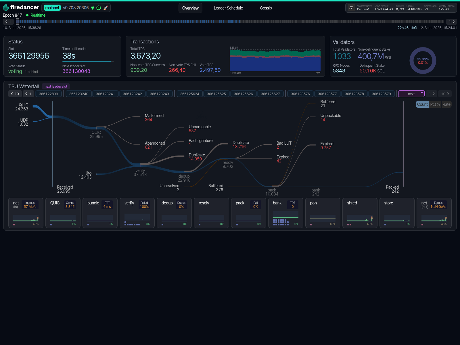 Screenshot of tsw-ams3-solana-mainnet-fdval2.nodes.asymmetric.re