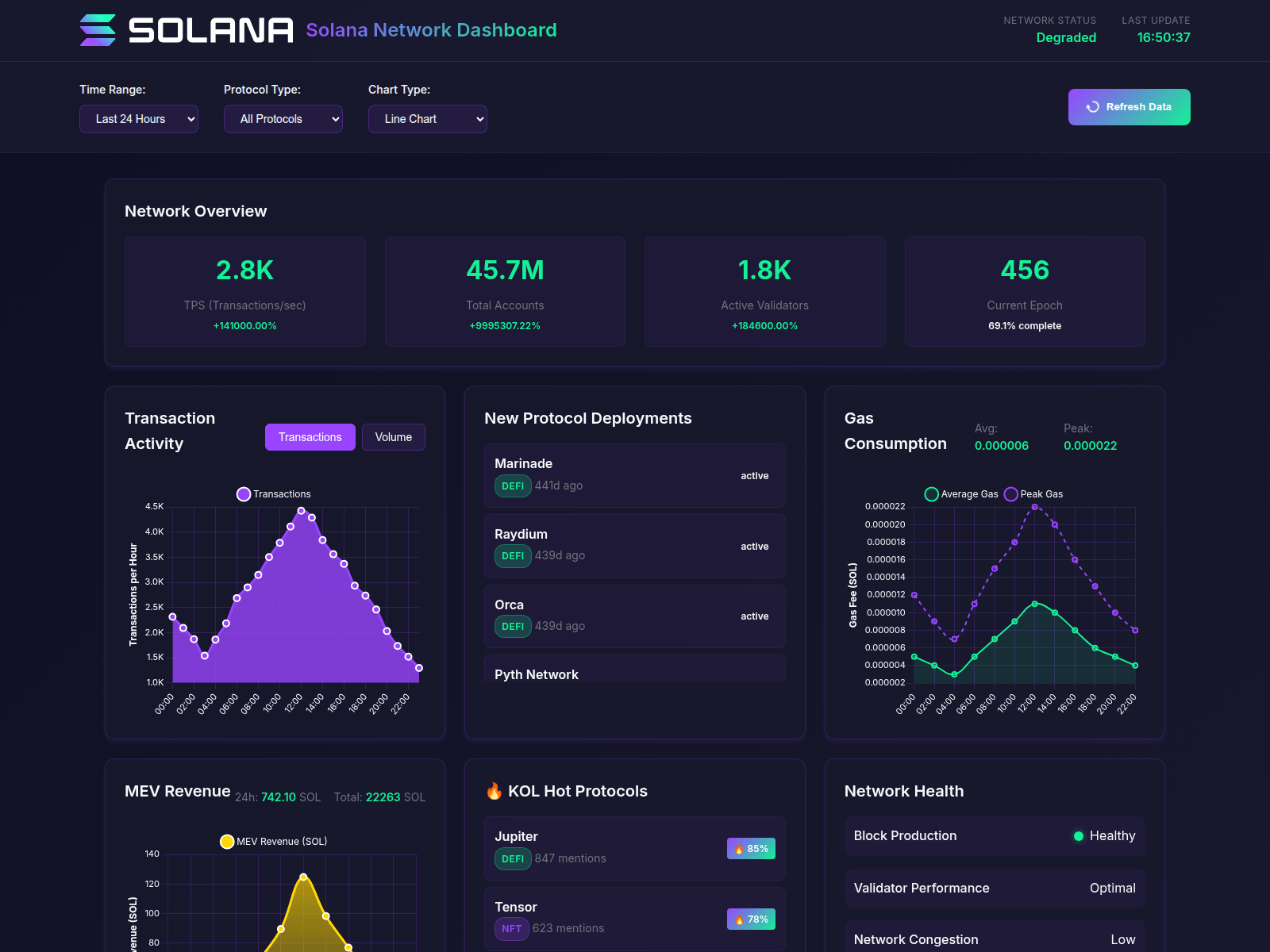 Screenshot of f10ef880-4c8d-430f-a3f5-e1c93865d3fd-solana-dashboard.pages.dev