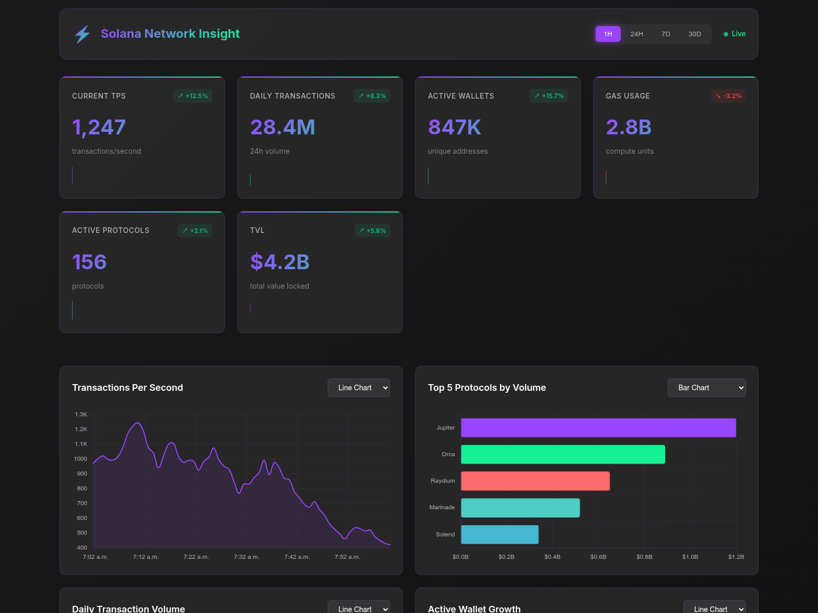 Screenshot of 8f09fc01-fa60-44dd-940c-e03d331976eb-solana-dashboard.pages.dev