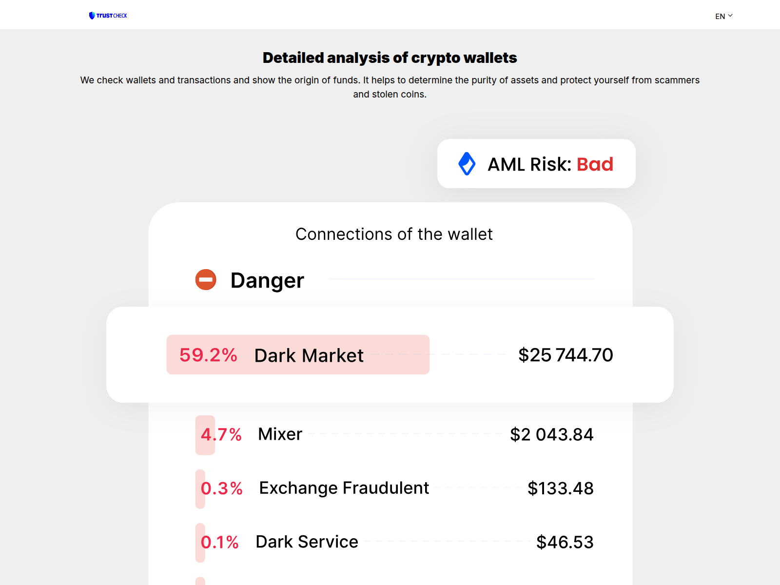 Screenshot of tron.trustscan.eu