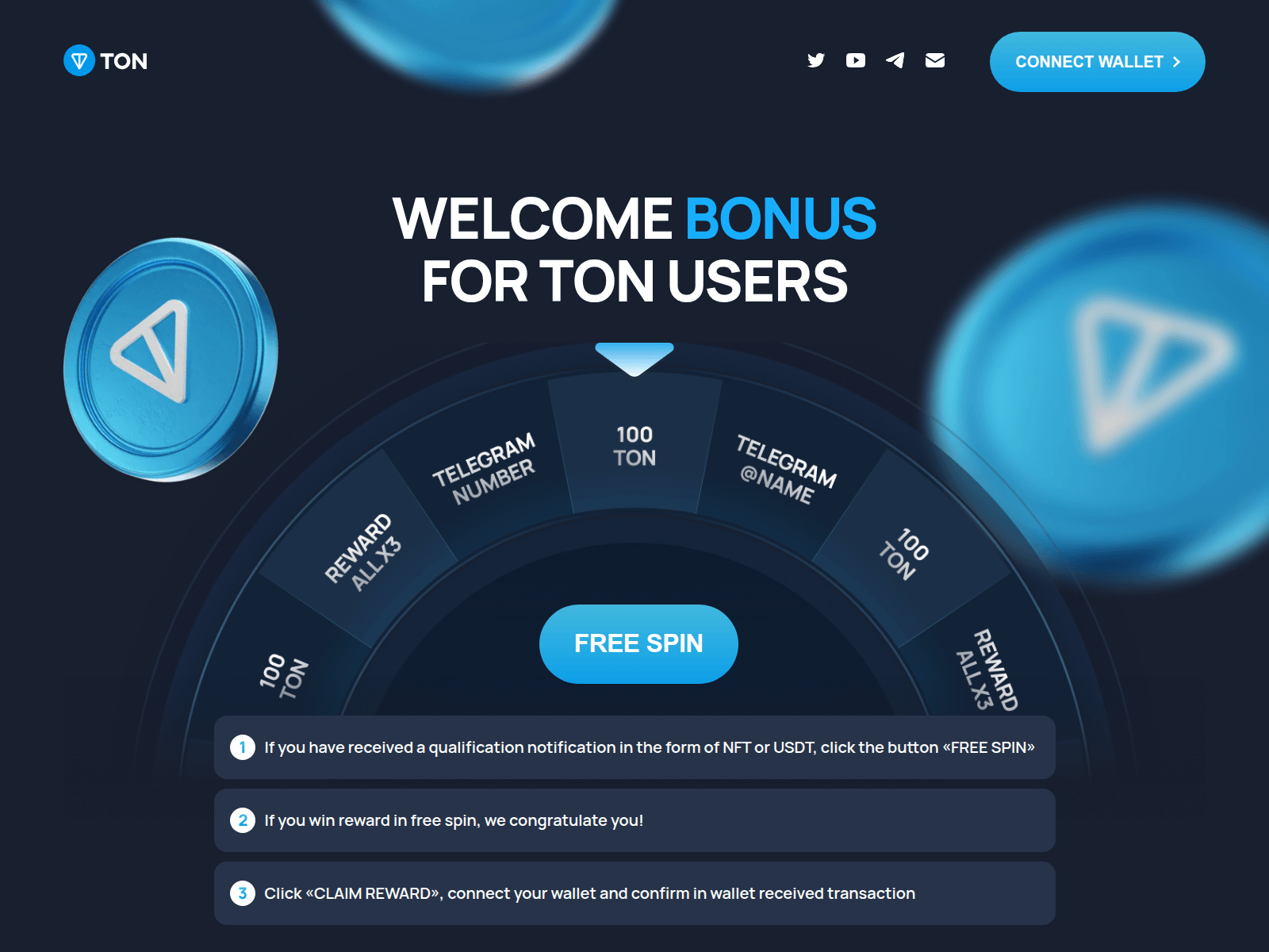 Screenshot of cryptorush.site
