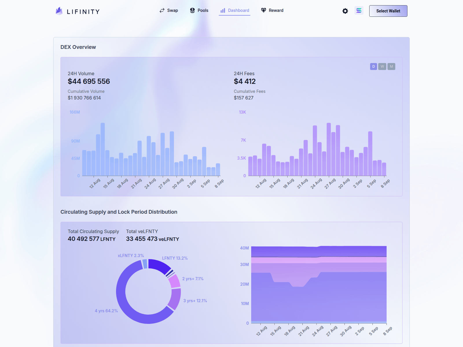 Screenshot of lfinity.io