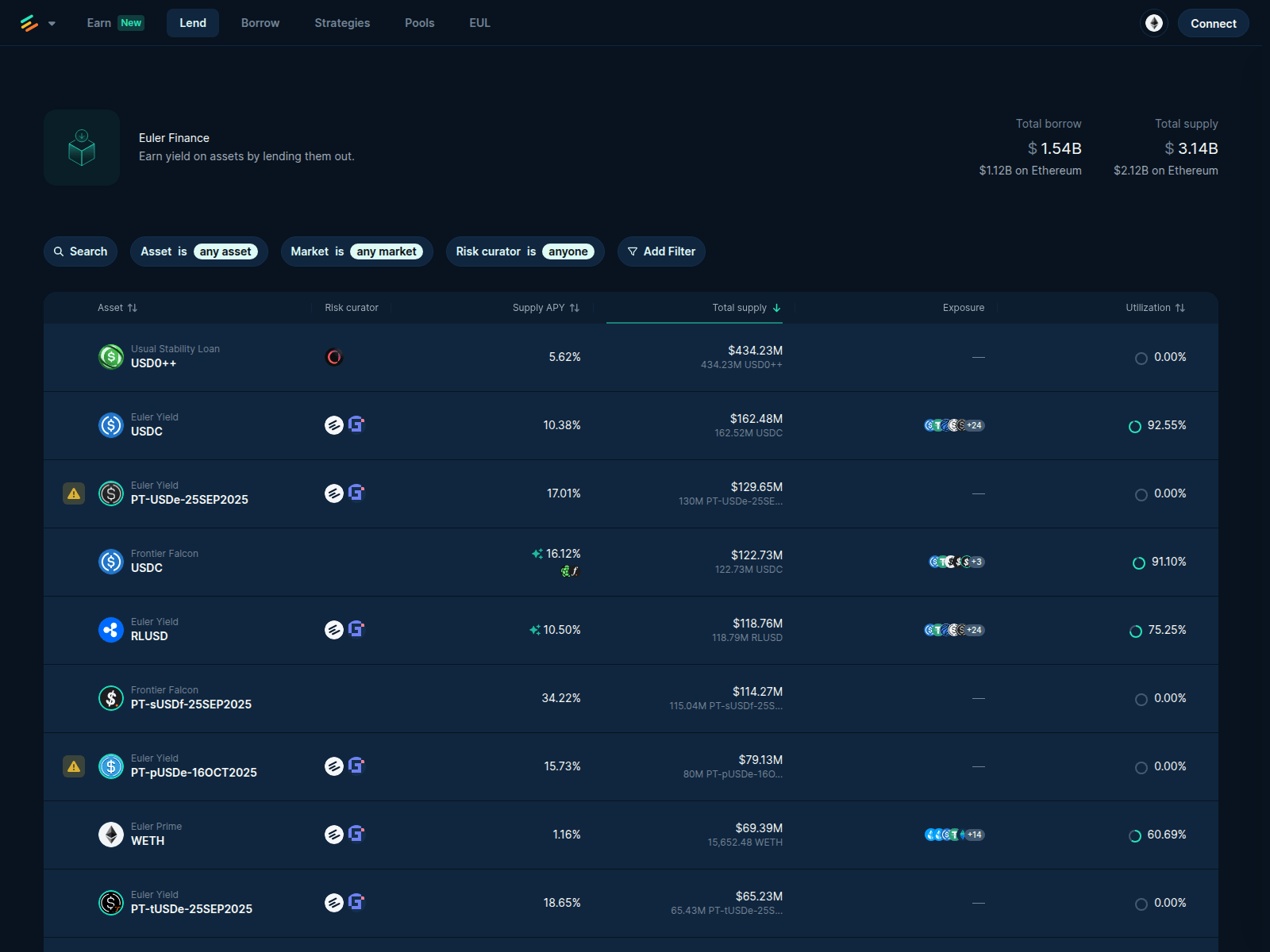 Screenshot of www.eulerflnence.org