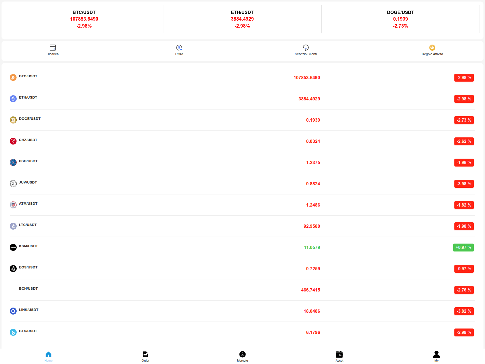 Screenshot of fgh336.it