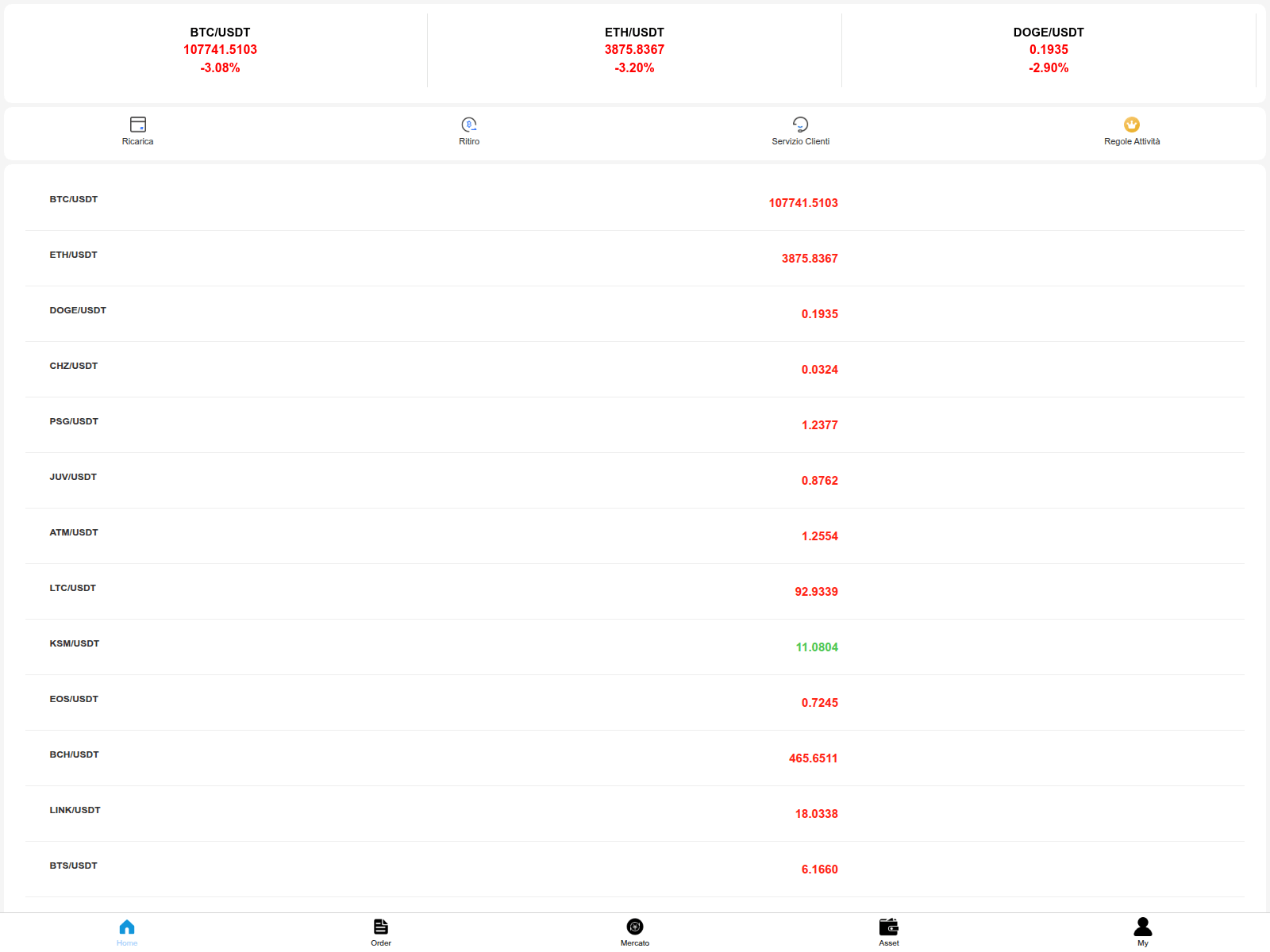 Screenshot of rrf651.it