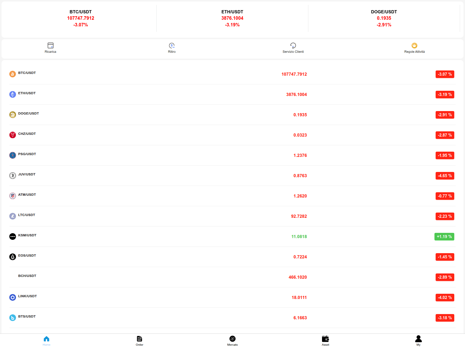 Screenshot of sdg661.it