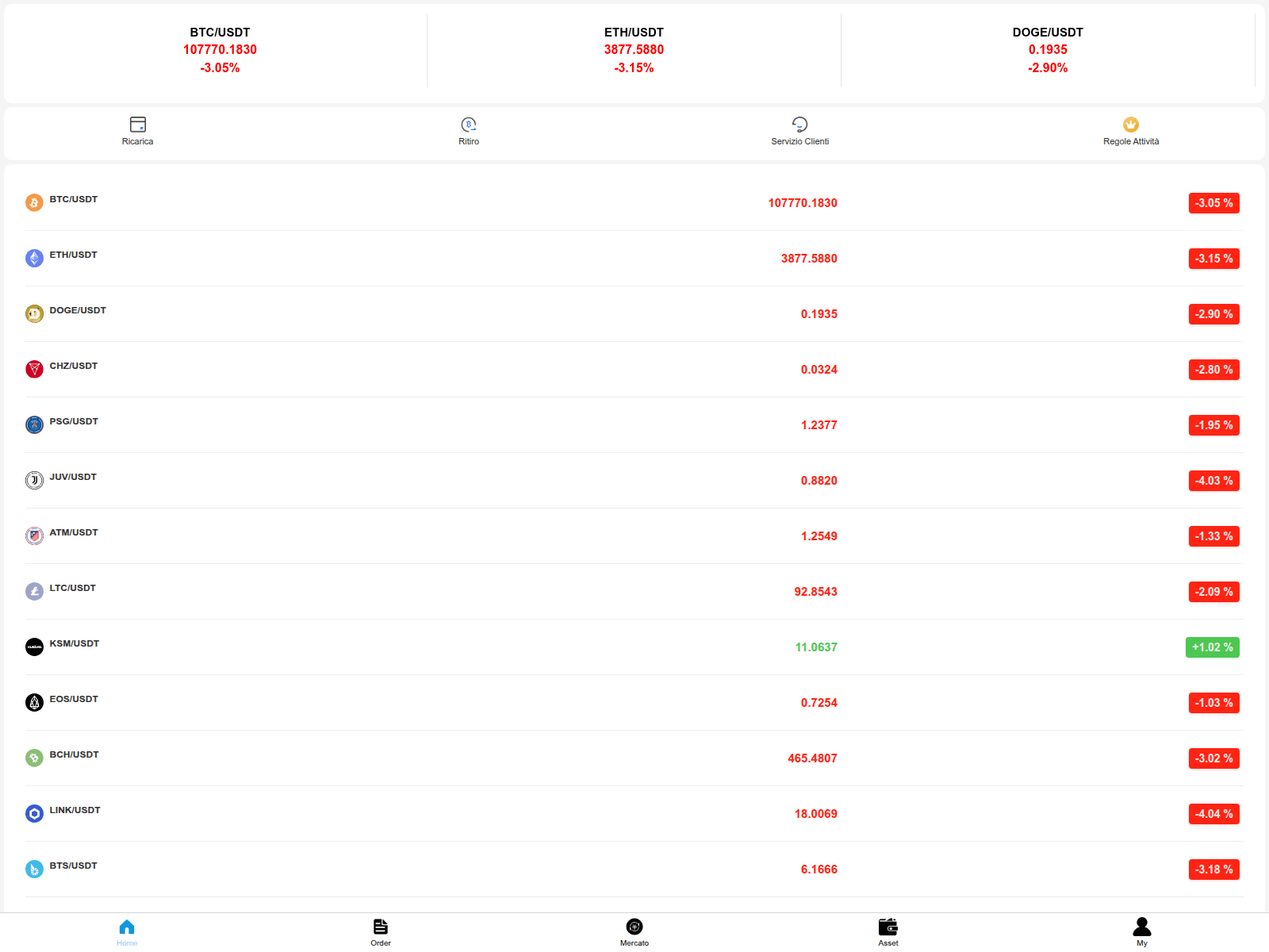 Screenshot of sdg158.it