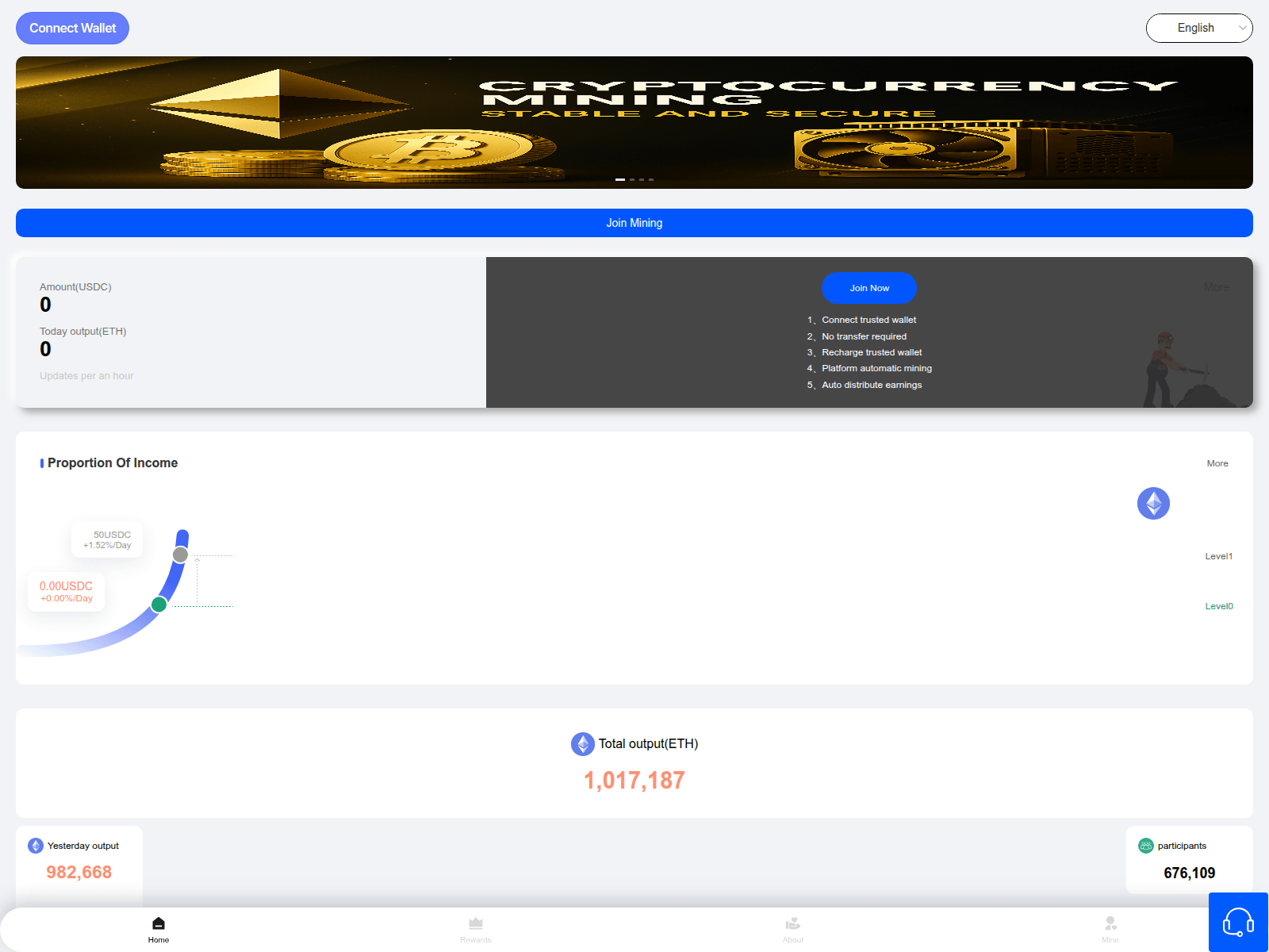Screenshot of usdcev.com