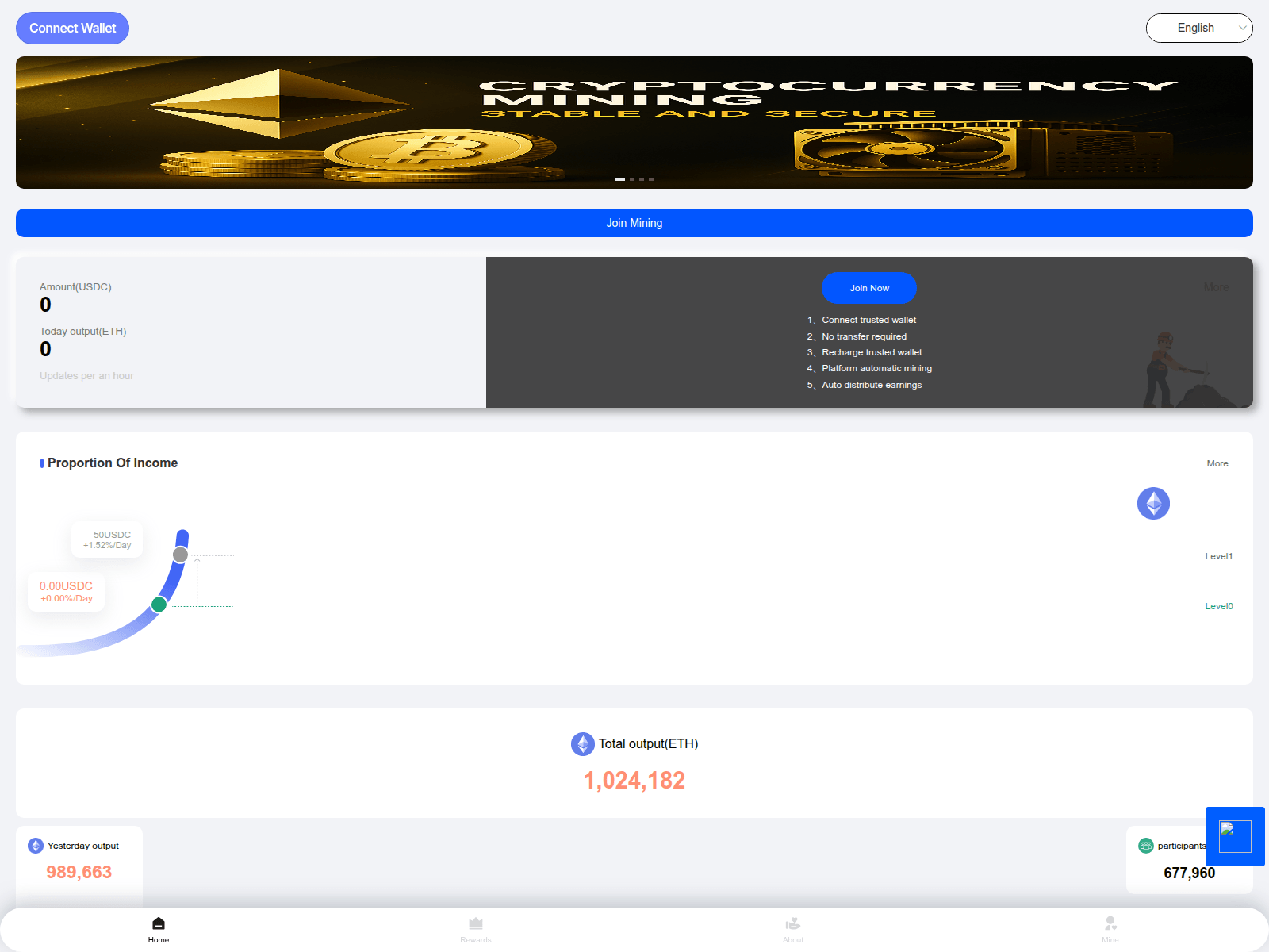 Screenshot of usdcre.com