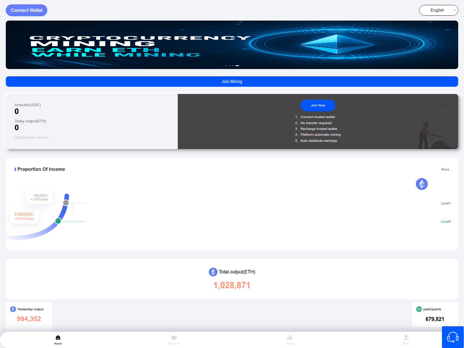 Screenshot of usdcwg.com