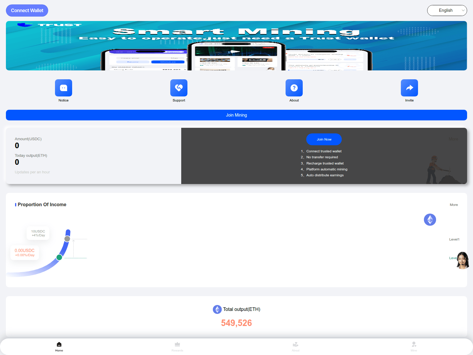 Screenshot of usdc9c.site
