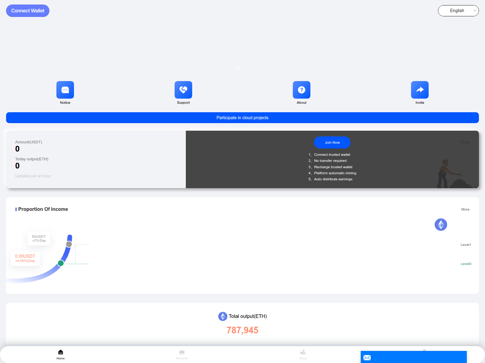 Screenshot of usdthn.com