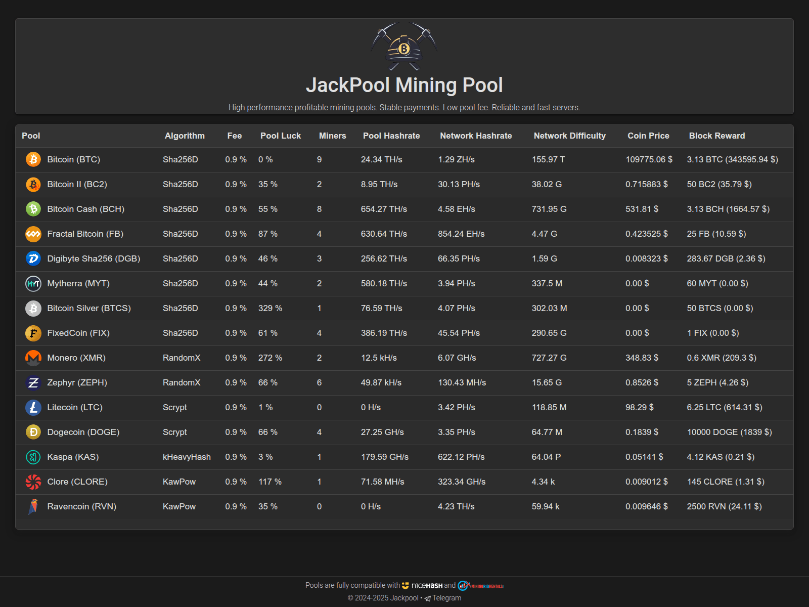 PhishDestroy archive for jackpool.ru