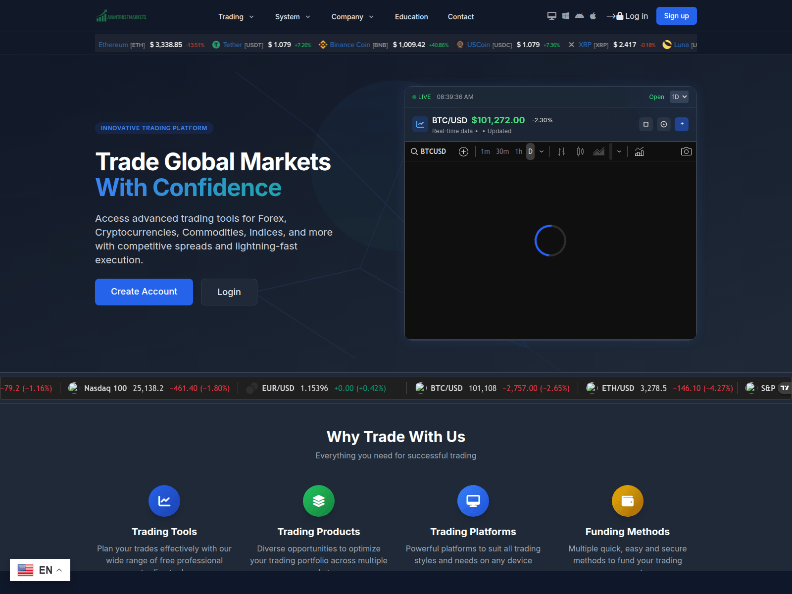 Screenshot of www.avantrustmarkets.com