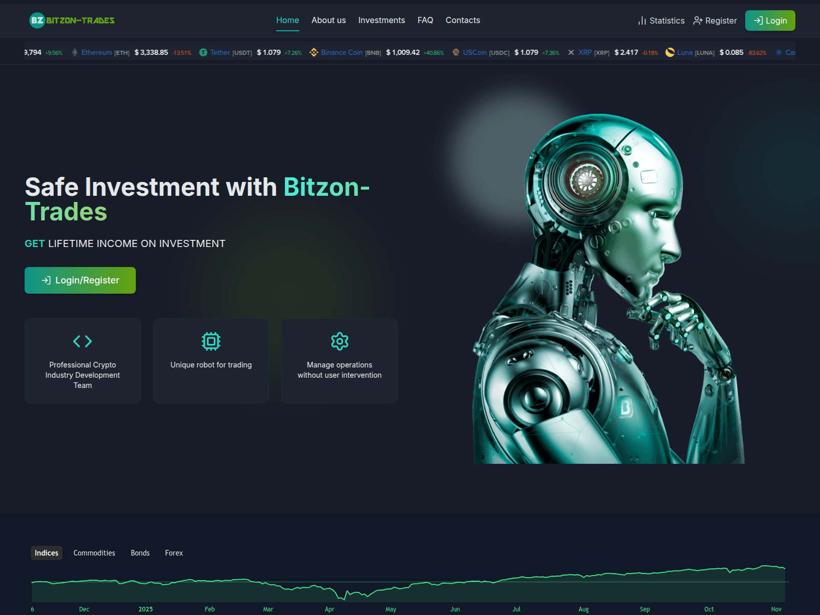 Screenshot of bitzon-trades.com