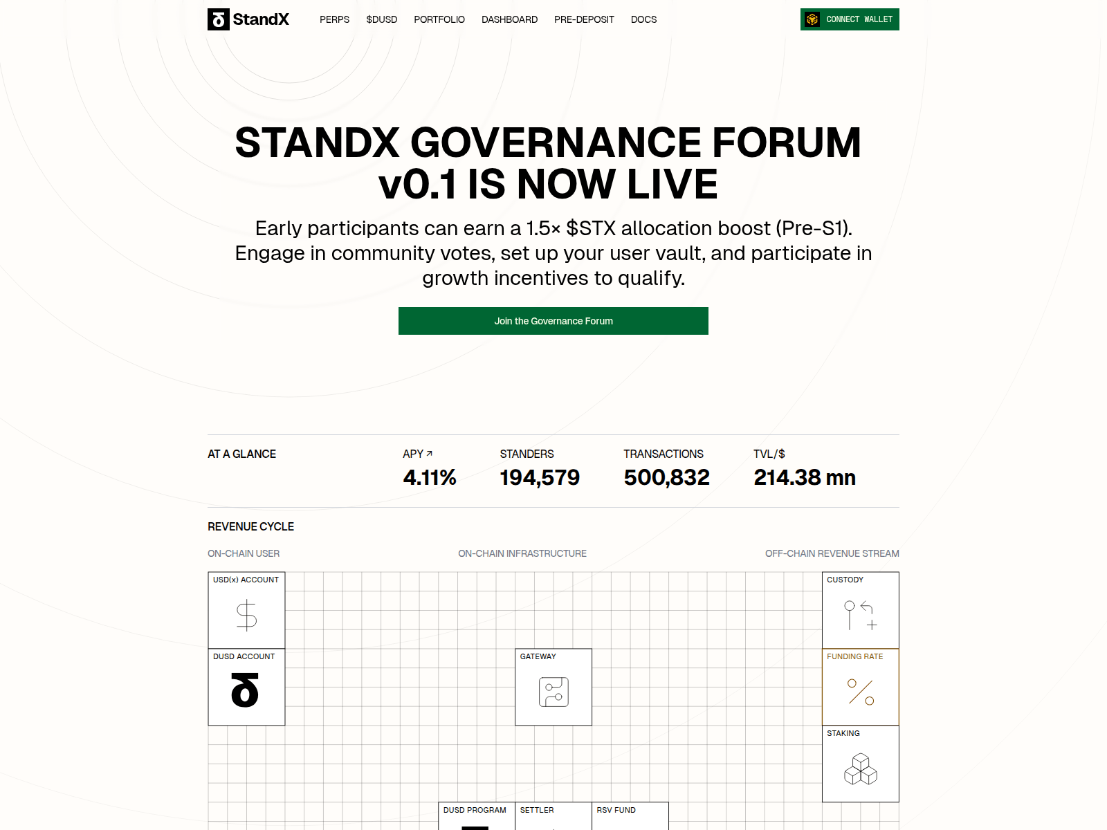 Screenshot of standx-community.cfd